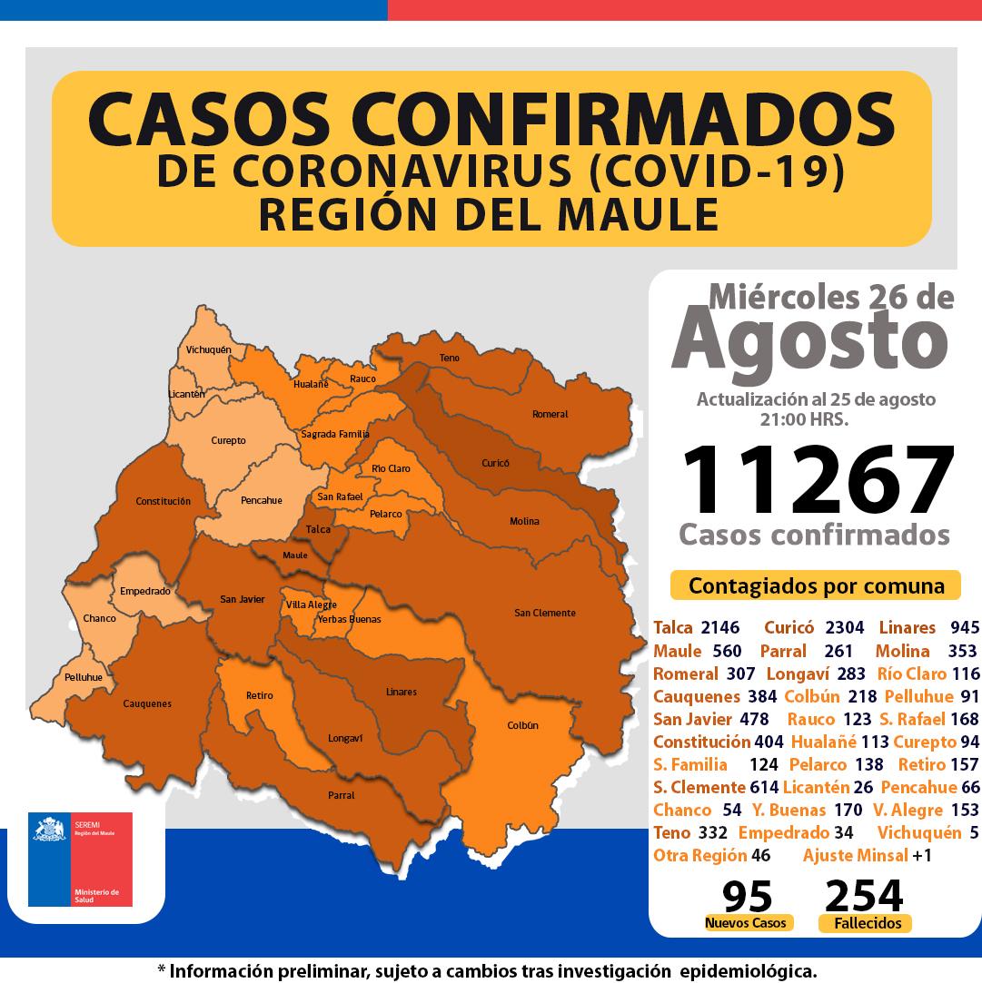 Seremi de salud confirma 11267 casos de Covid19 en el